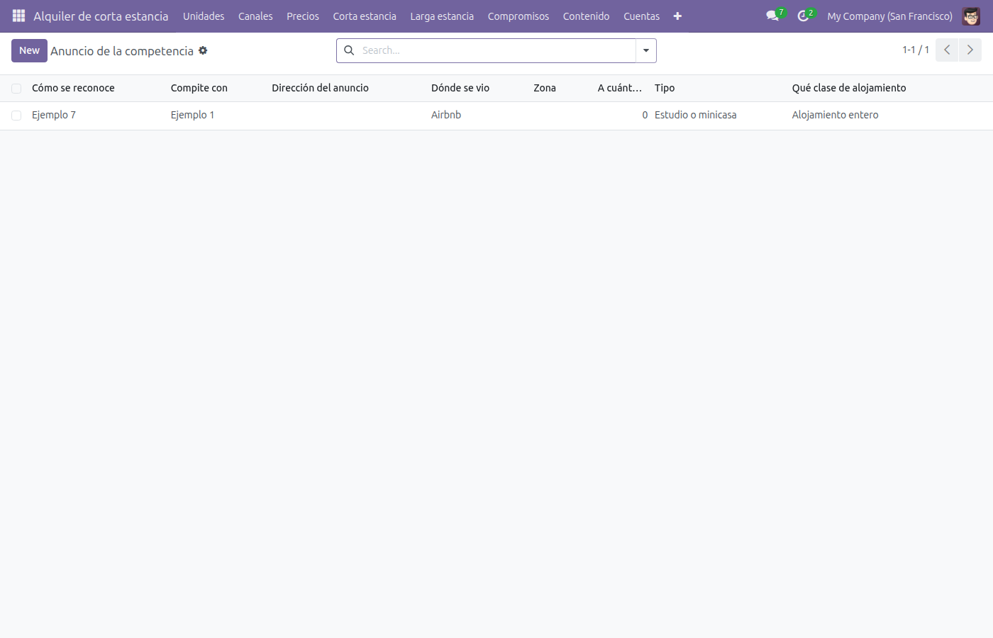 Lista de Anuncio de la competencia