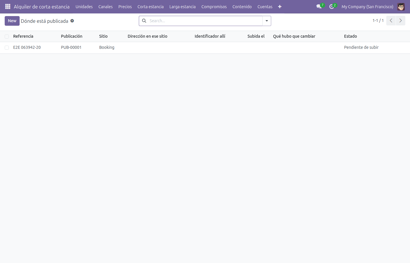 Lista de Dónde está publicada