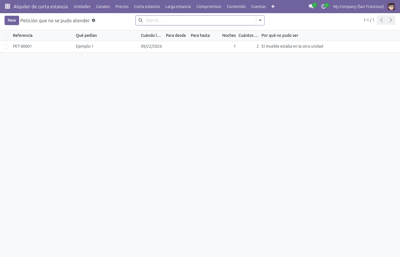 Lista de Petición que no se pudo atender