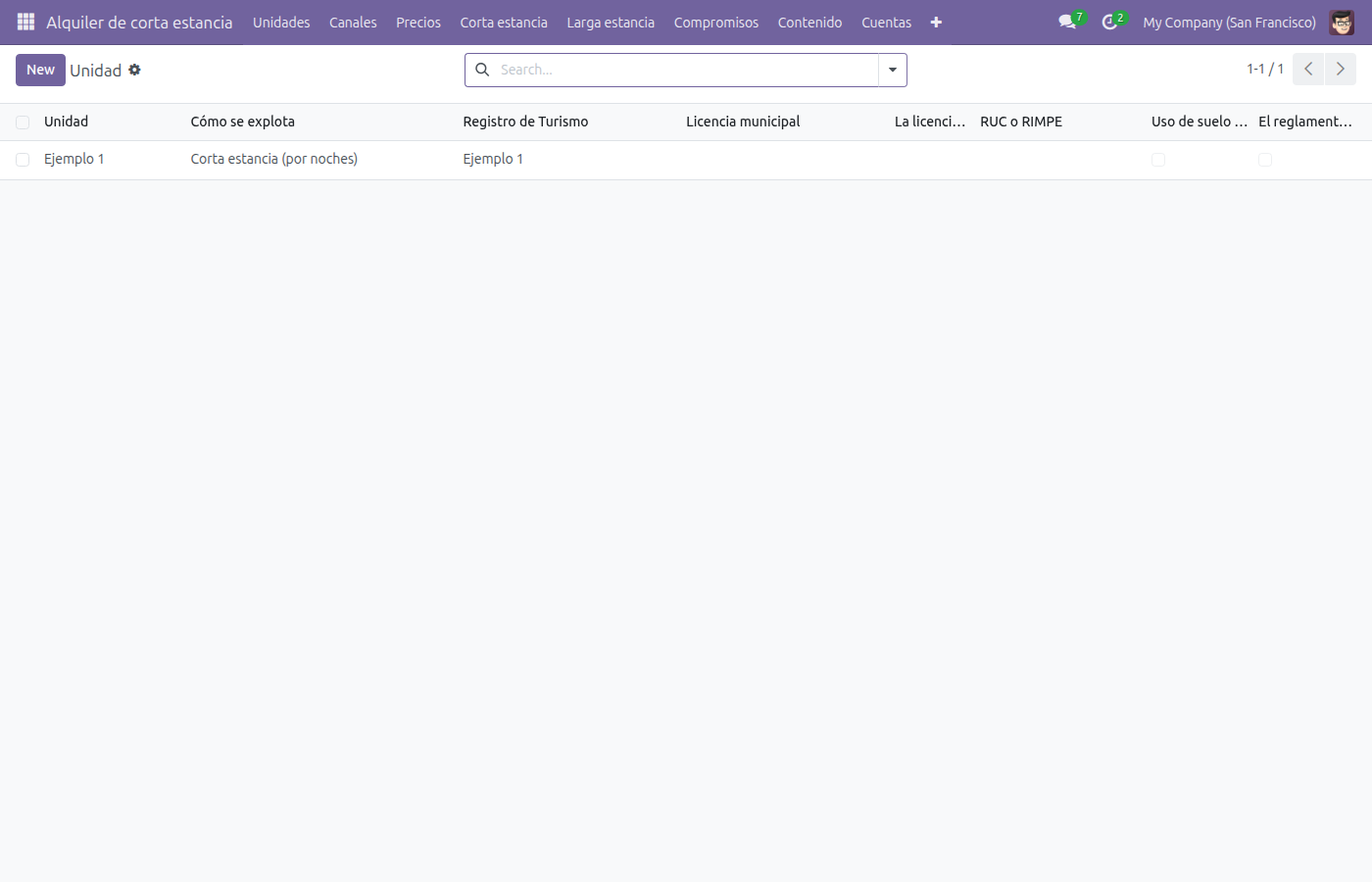 Lista de Unidad