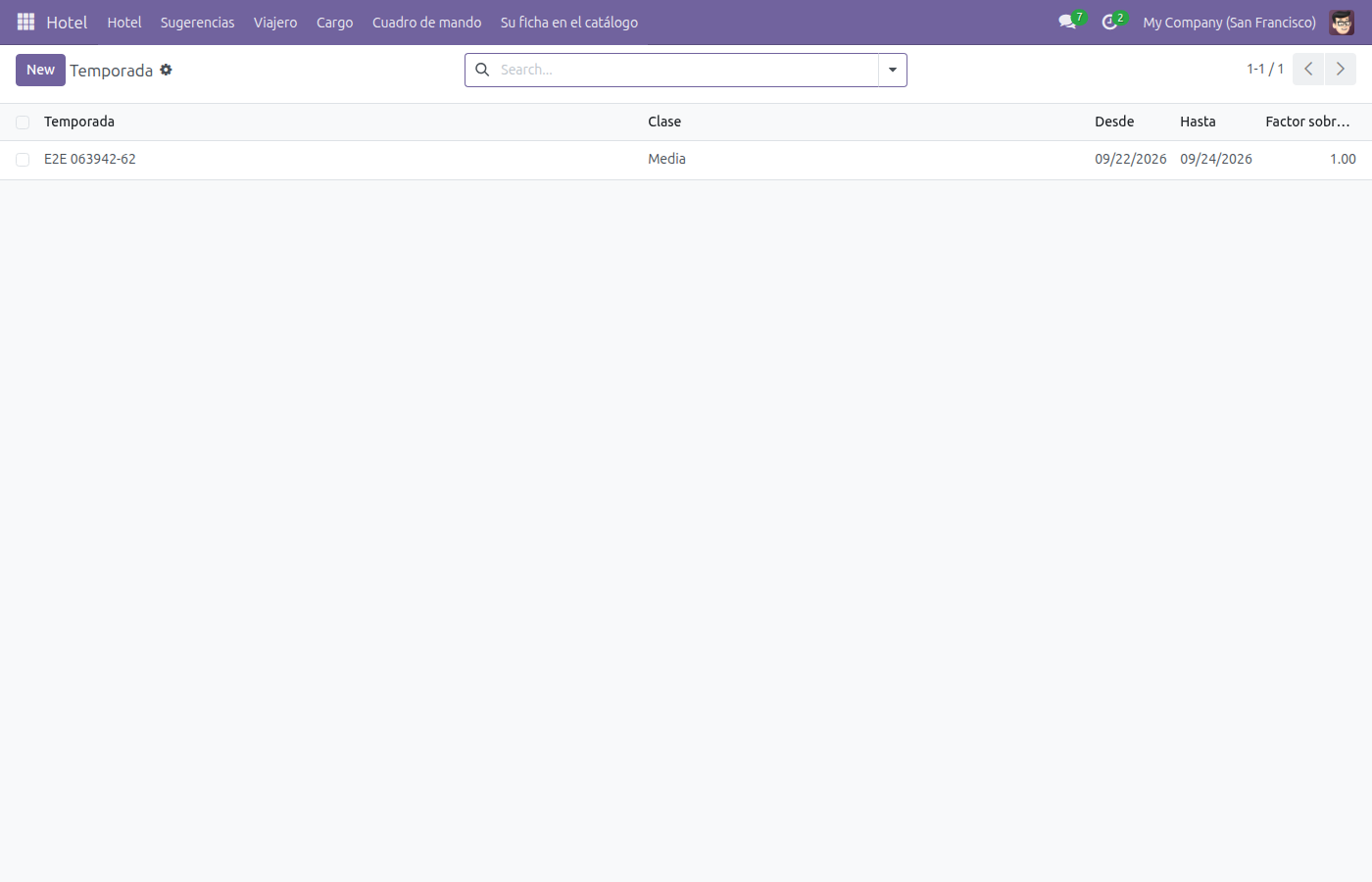 Lista de Temporada