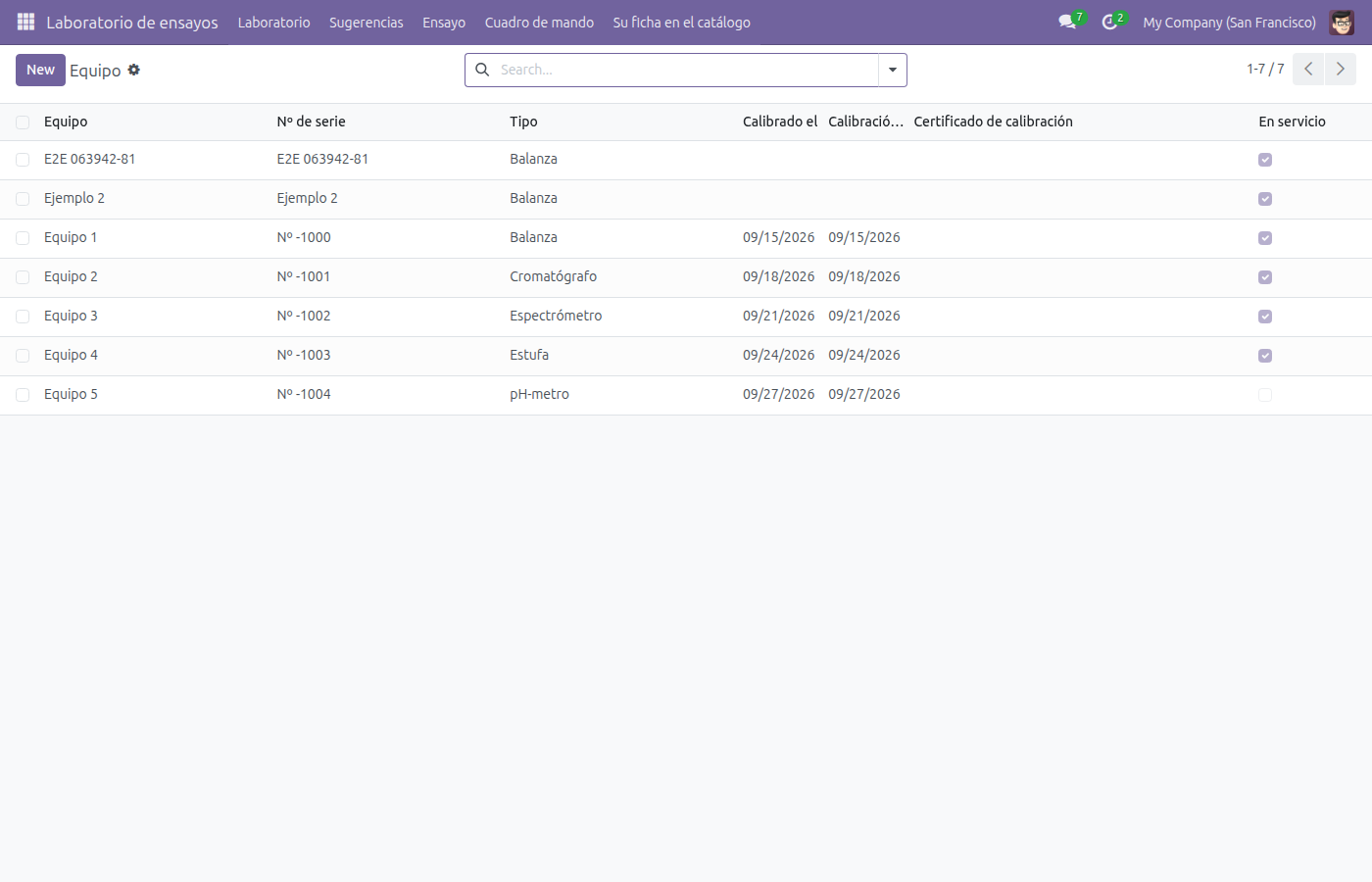 Lista de Equipo