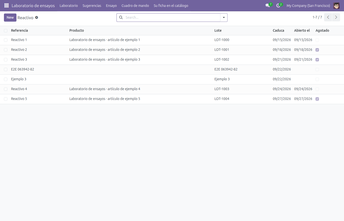 Lista de Reactivo