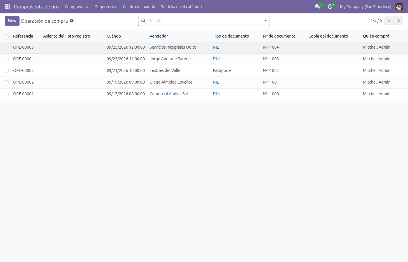 Lista de Operación de compra